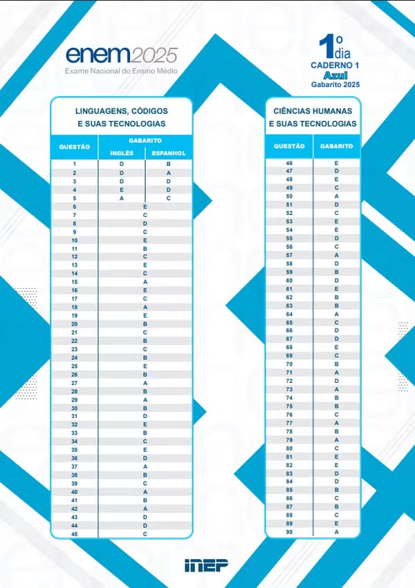 prova azul enem 2025