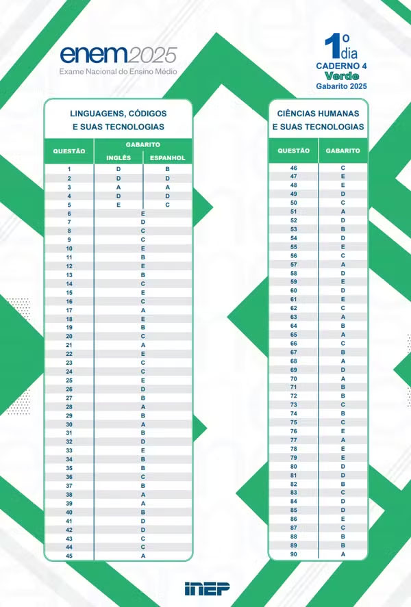 prova verde enem 2025